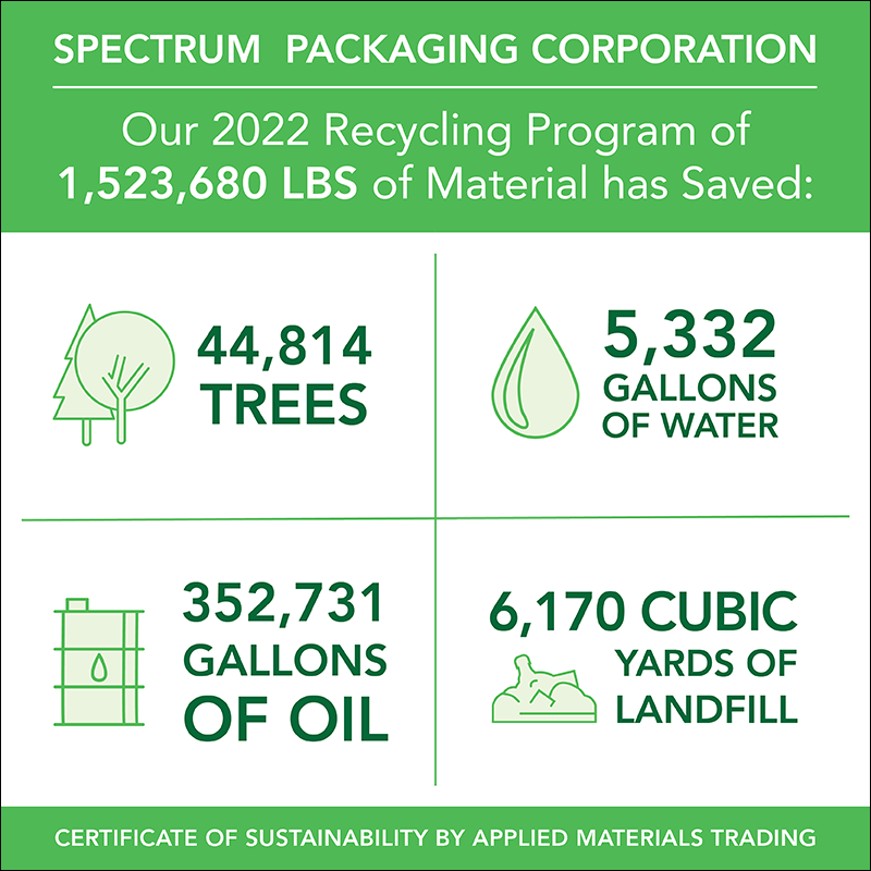 recycling infographic