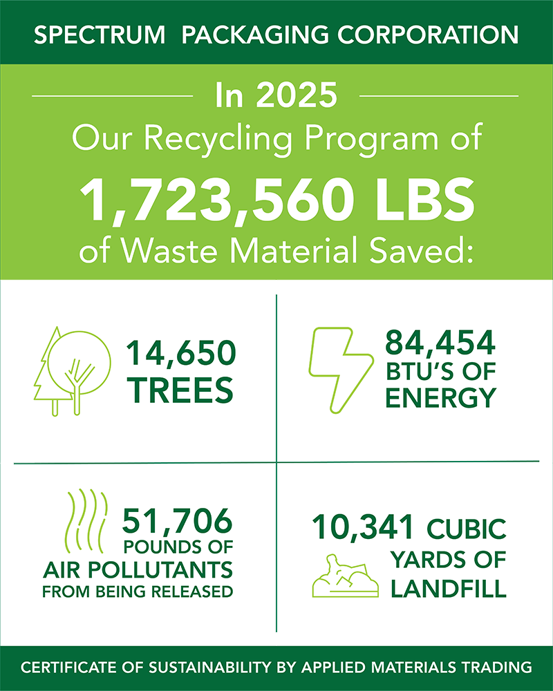 recycling infographic